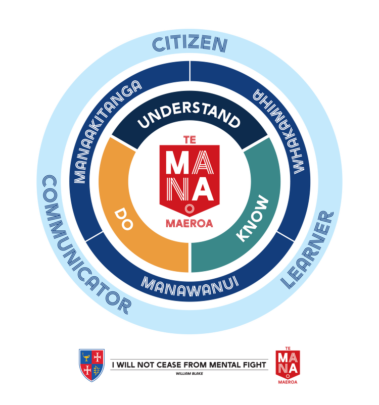 Learner Profile Graphic