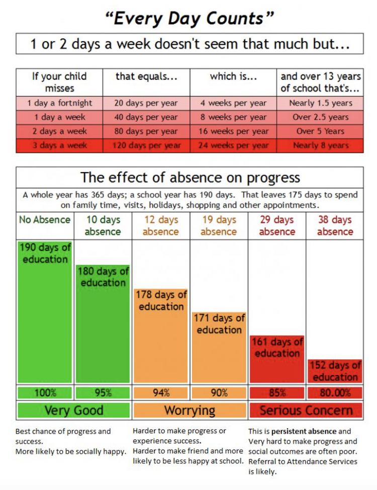 Attendance Statistics 